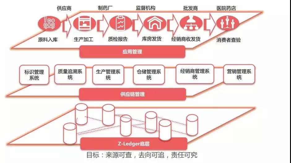  菲尔特启用区块链票务，杜绝黄牛倒卖现象  
